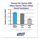 PURELL Advanced Hand Refreshing Gel, 8 oz Pump Bottle, 12/Carton (410212SCT)